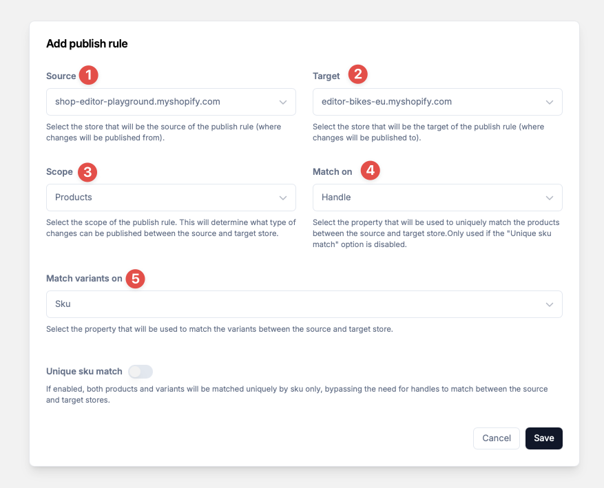 The publish rule